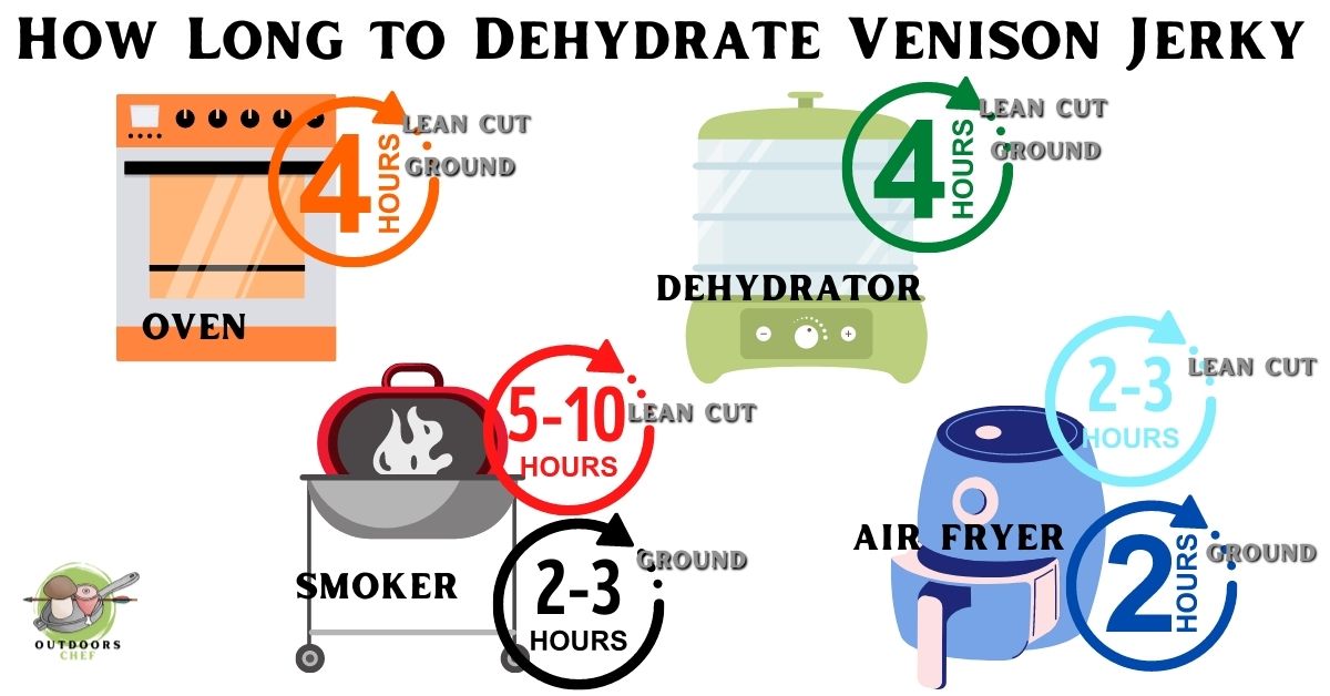 How Long to Dehydrate Venison Jerky