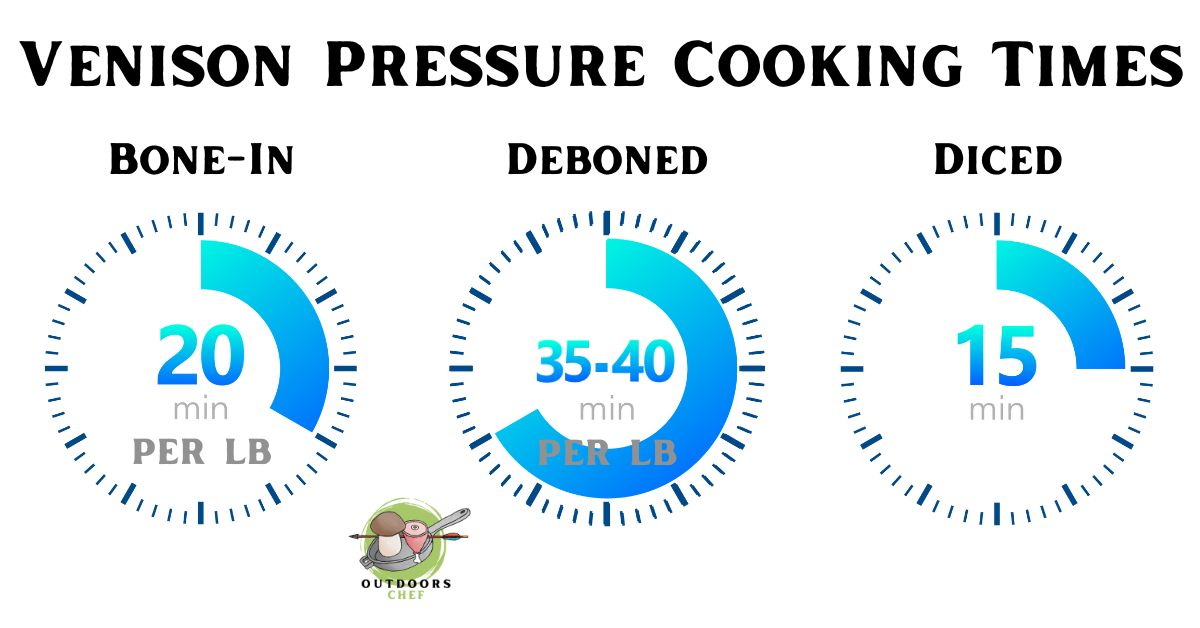 How Long To Pressure Cook Venison