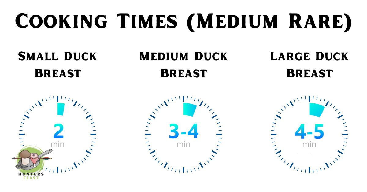 How to Cook Wild Duck Breast