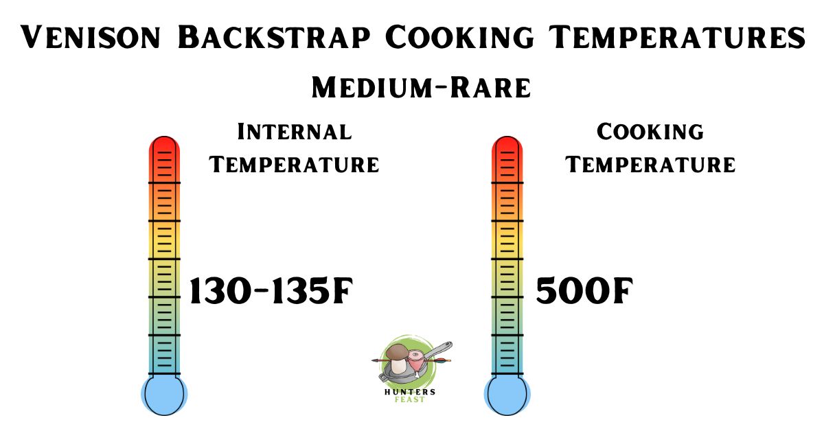What Temperature to Cook Venison Backstrap